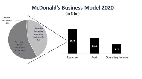 mcdonald's odd even pricing|Marketing Strategy of McDonald’s that makes you “loving it”.
